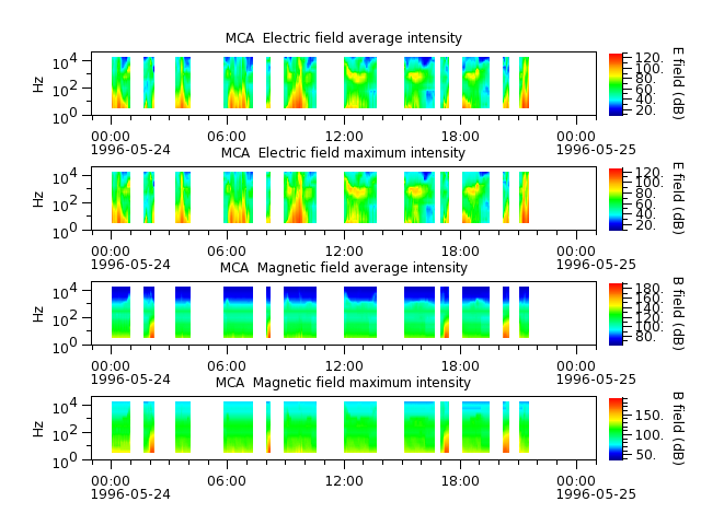 ak_h1_mca_19960524_v02.cdf.png