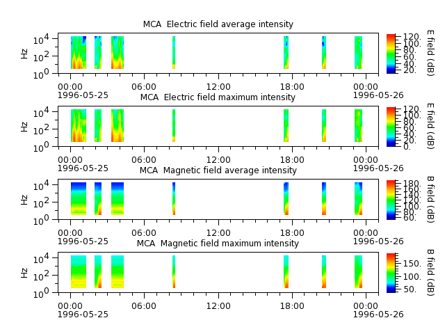 ak_h1_mca_19960525_v02.cdf.png