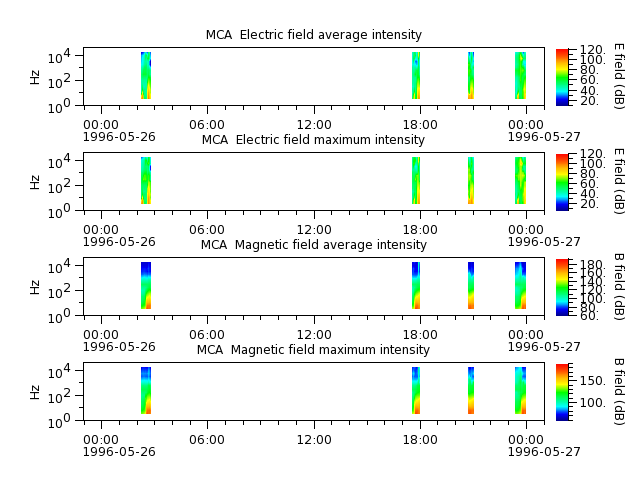 ak_h1_mca_19960526_v02.cdf.png