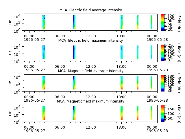 ak_h1_mca_19960527_v02.cdf.png