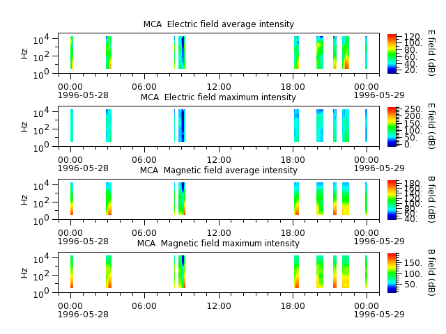 ak_h1_mca_19960528_v02.cdf.png