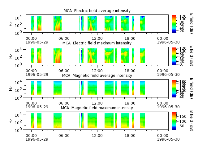 ak_h1_mca_19960529_v02.cdf.png