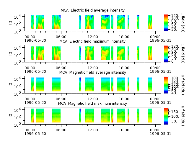 ak_h1_mca_19960530_v02.cdf.png