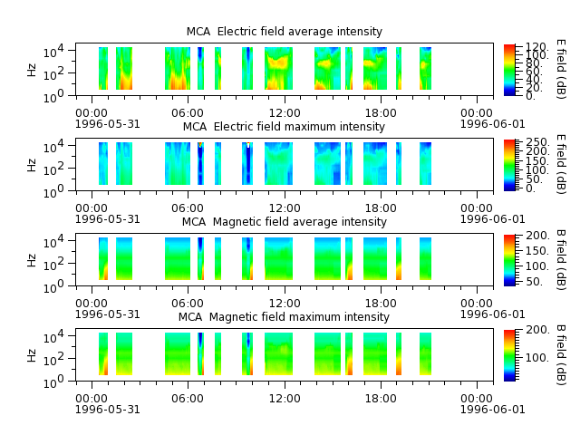 ak_h1_mca_19960531_v02.cdf.png