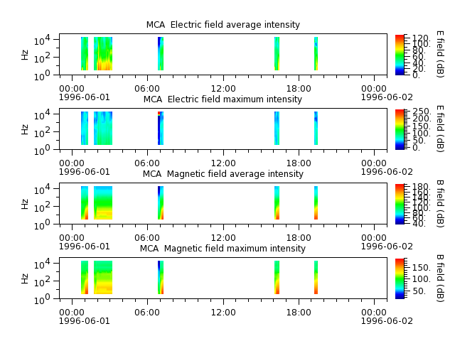 ak_h1_mca_19960601_v02.cdf.png