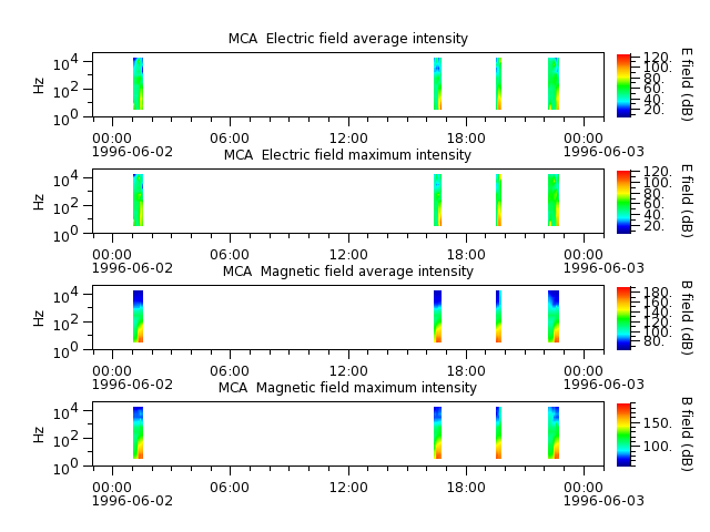 ak_h1_mca_19960602_v02.cdf.png