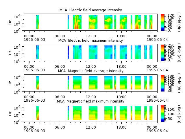 ak_h1_mca_19960603_v02.cdf.png