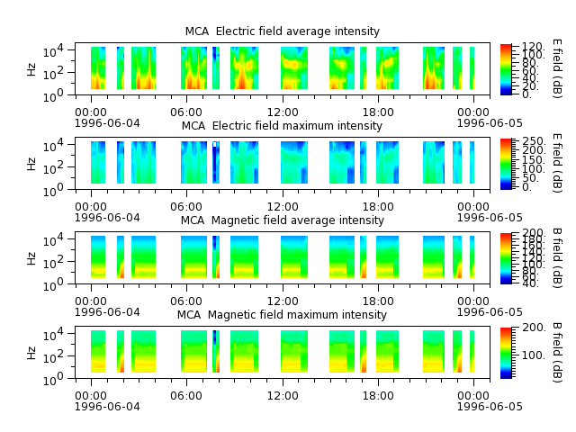 ak_h1_mca_19960604_v02.cdf.png