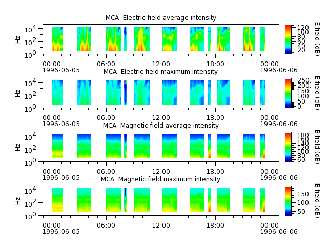 ak_h1_mca_19960605_v02.cdf.png