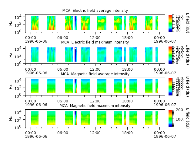 ak_h1_mca_19960606_v02.cdf.png