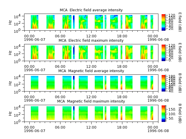 ak_h1_mca_19960607_v02.cdf.png