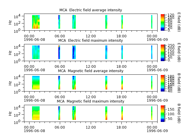 ak_h1_mca_19960608_v02.cdf.png