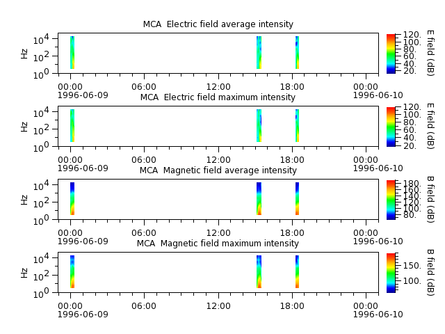 ak_h1_mca_19960609_v02.cdf.png