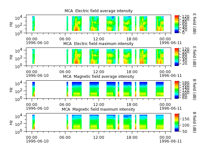 ak_h1_mca_19960610_v02.cdf.png
