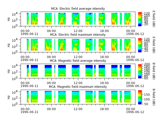 ak_h1_mca_19960611_v02.cdf.png