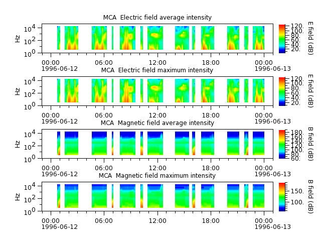 ak_h1_mca_19960612_v02.cdf.png