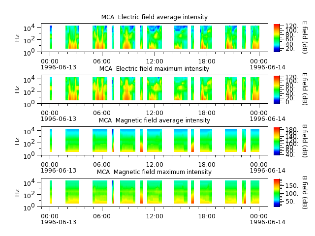 ak_h1_mca_19960613_v02.cdf.png