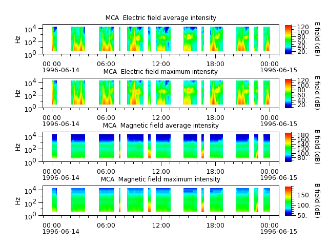 ak_h1_mca_19960614_v02.cdf.png