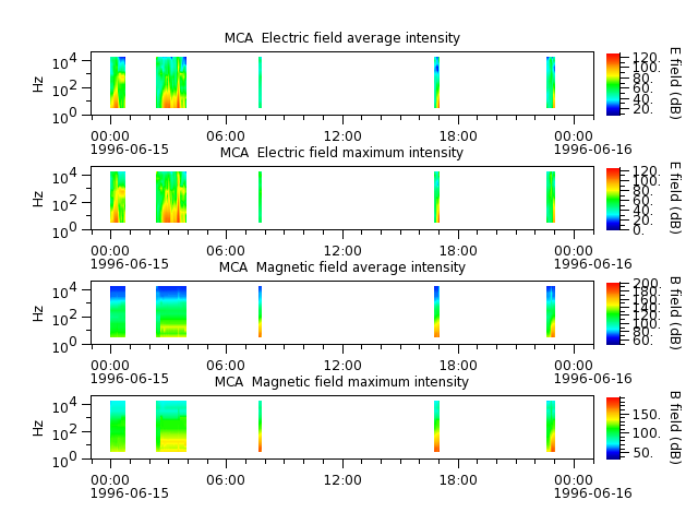 ak_h1_mca_19960615_v02.cdf.png