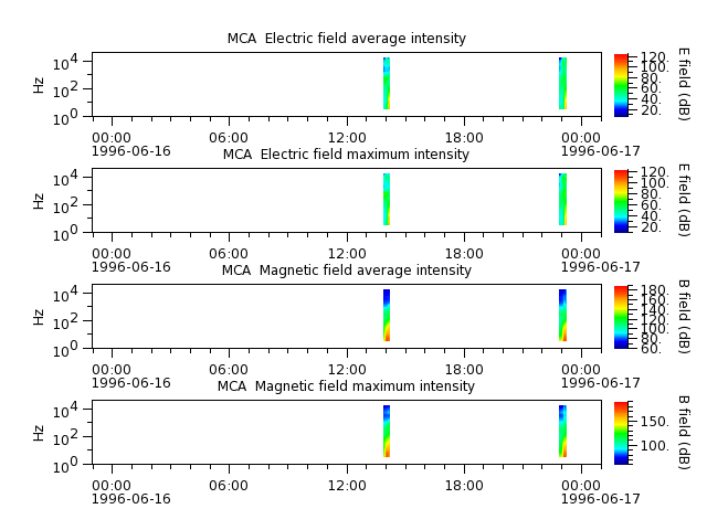 ak_h1_mca_19960616_v02.cdf.png