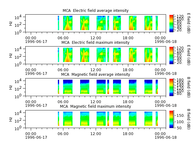 ak_h1_mca_19960617_v02.cdf.png