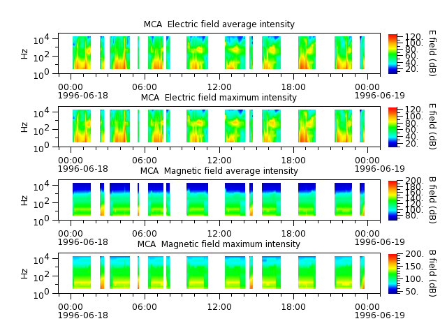 ak_h1_mca_19960618_v02.cdf.png