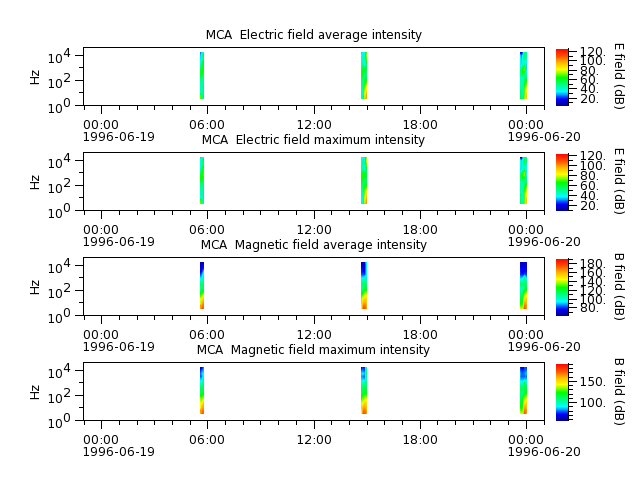 ak_h1_mca_19960619_v02.cdf.png