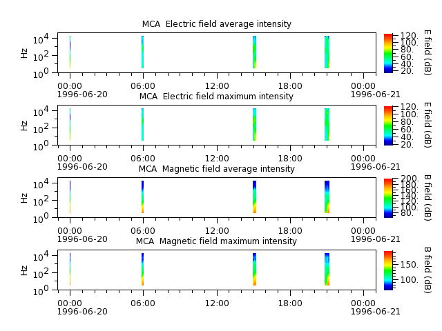 ak_h1_mca_19960620_v02.cdf.png