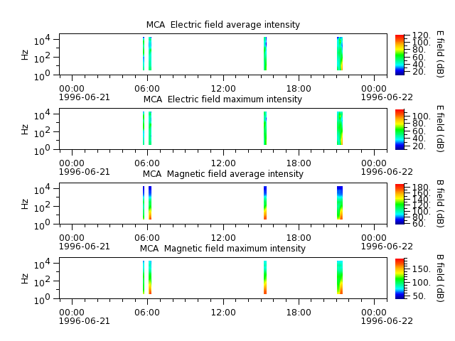 ak_h1_mca_19960621_v02.cdf.png