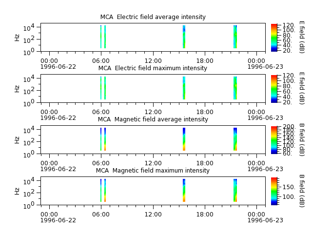 ak_h1_mca_19960622_v02.cdf.png