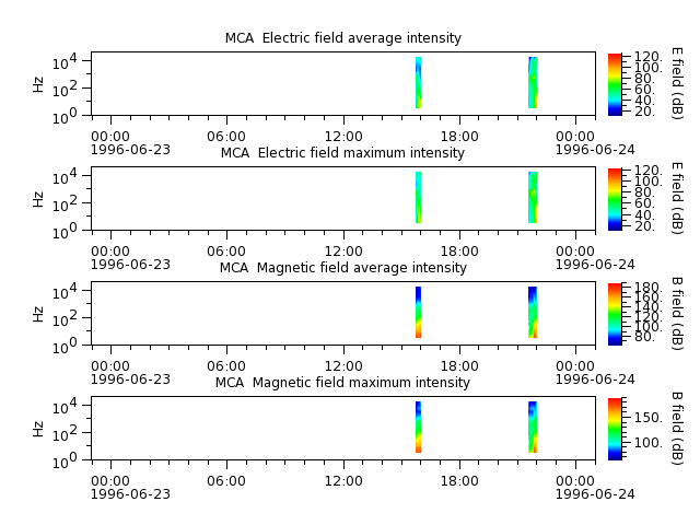 ak_h1_mca_19960623_v02.cdf.png