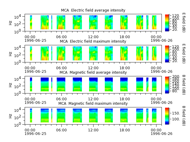 ak_h1_mca_19960625_v02.cdf.png
