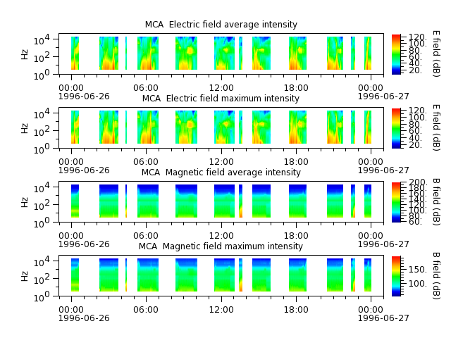 ak_h1_mca_19960626_v02.cdf.png