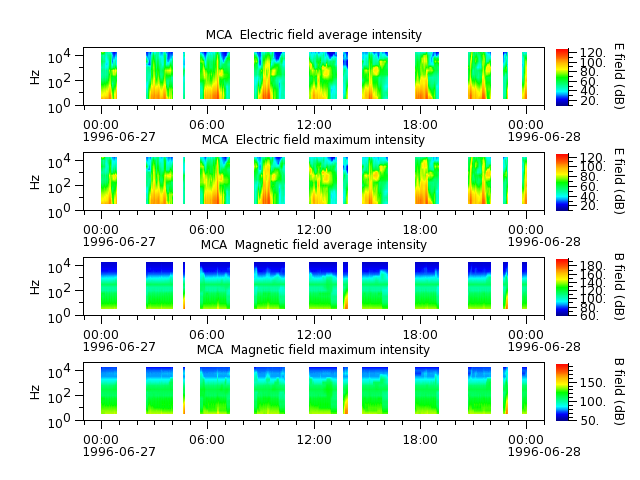 ak_h1_mca_19960627_v02.cdf.png