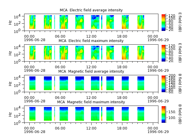 ak_h1_mca_19960628_v02.cdf.png
