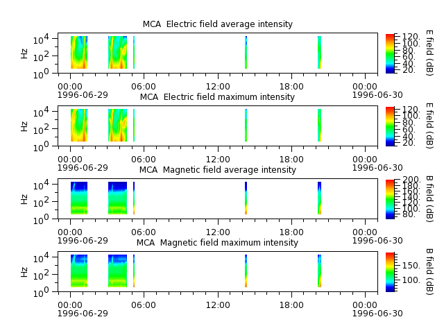ak_h1_mca_19960629_v02.cdf.png