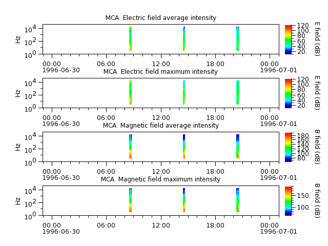 ak_h1_mca_19960630_v02.cdf.png