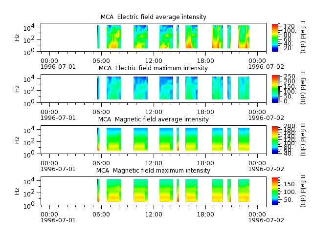 ak_h1_mca_19960701_v02.cdf.png