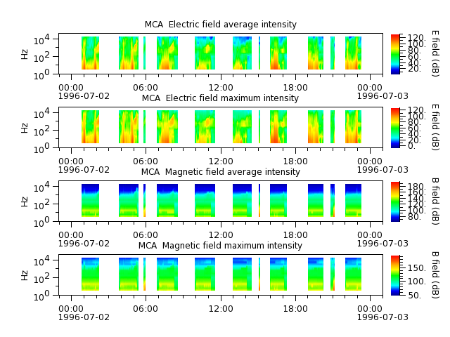 ak_h1_mca_19960702_v02.cdf.png