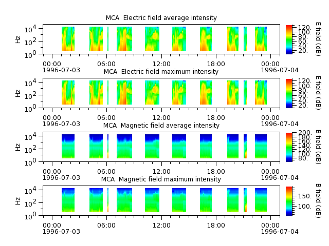 ak_h1_mca_19960703_v02.cdf.png