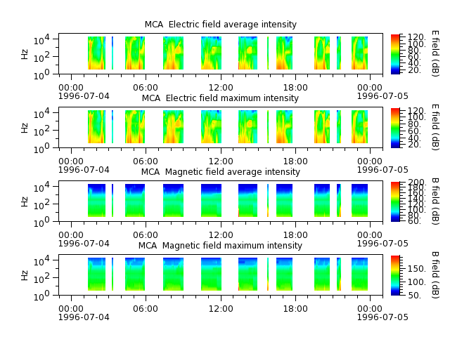 ak_h1_mca_19960704_v02.cdf.png