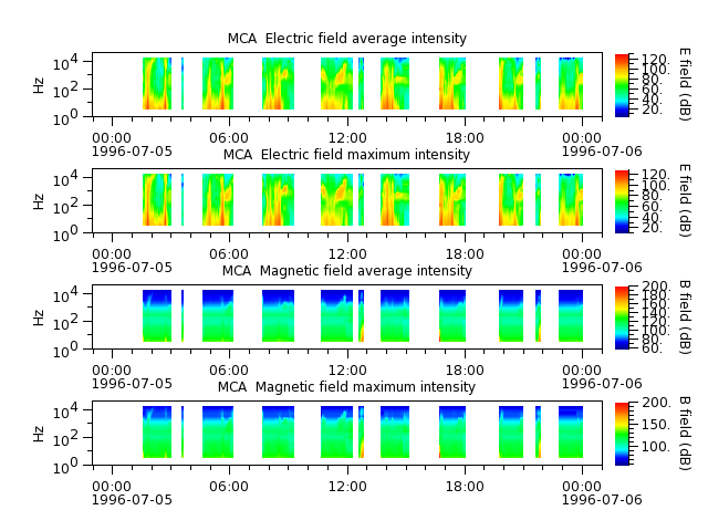 ak_h1_mca_19960705_v02.cdf.png
