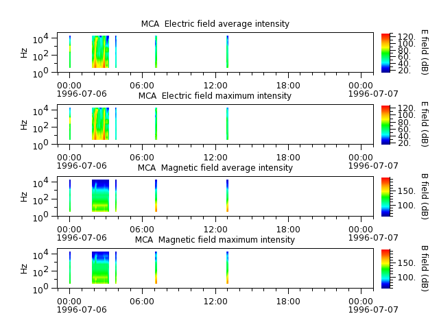 ak_h1_mca_19960706_v02.cdf.png