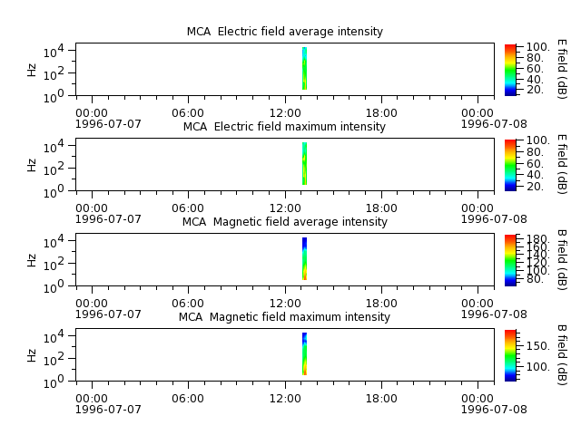 ak_h1_mca_19960707_v02.cdf.png