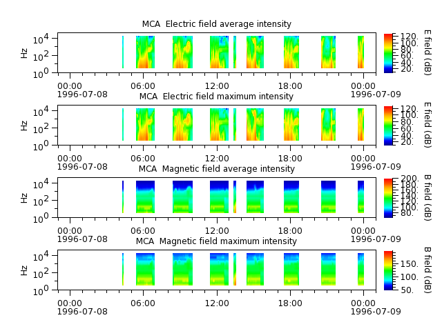 ak_h1_mca_19960708_v02.cdf.png