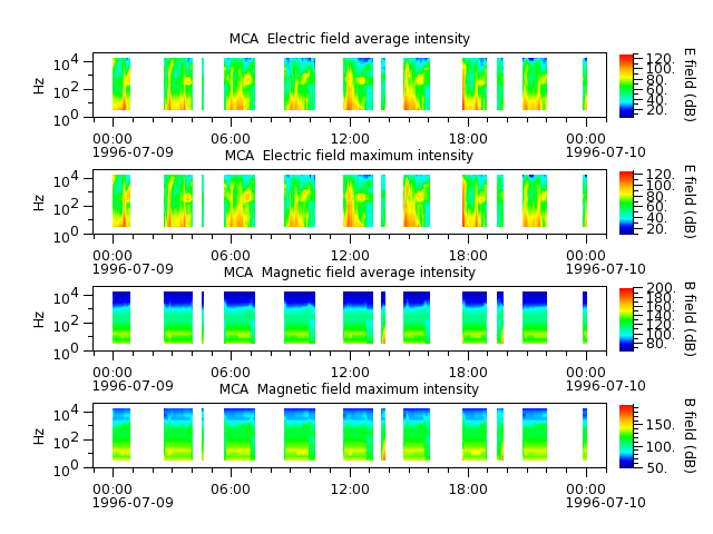 ak_h1_mca_19960709_v02.cdf.png
