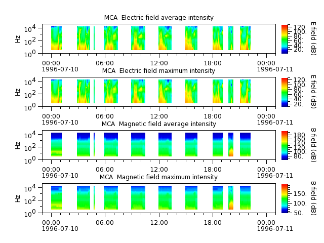 ak_h1_mca_19960710_v02.cdf.png