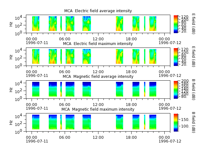 ak_h1_mca_19960711_v02.cdf.png