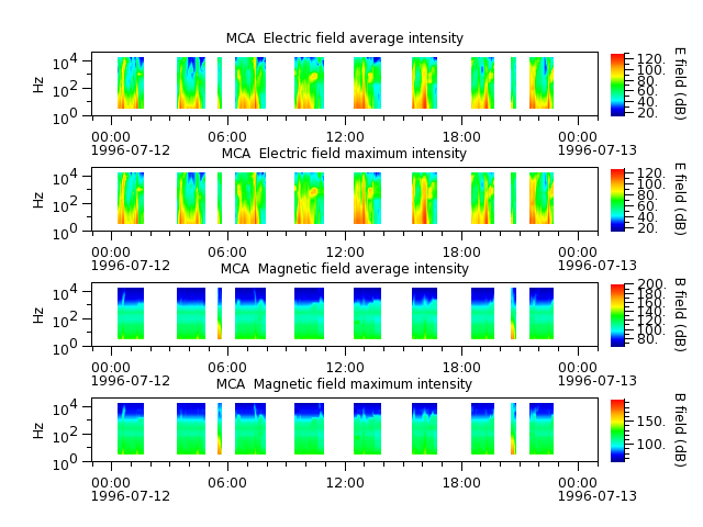 ak_h1_mca_19960712_v02.cdf.png
