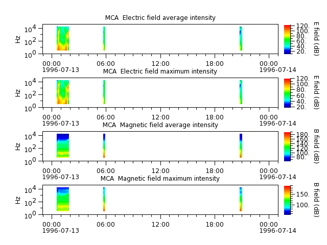 ak_h1_mca_19960713_v02.cdf.png